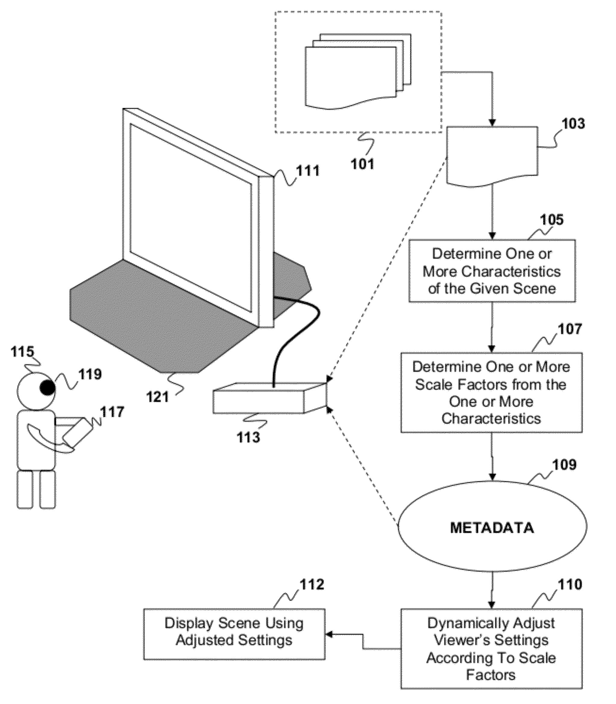 Dynamic adjustment of predetermined three-dimensional video settings based on scene content