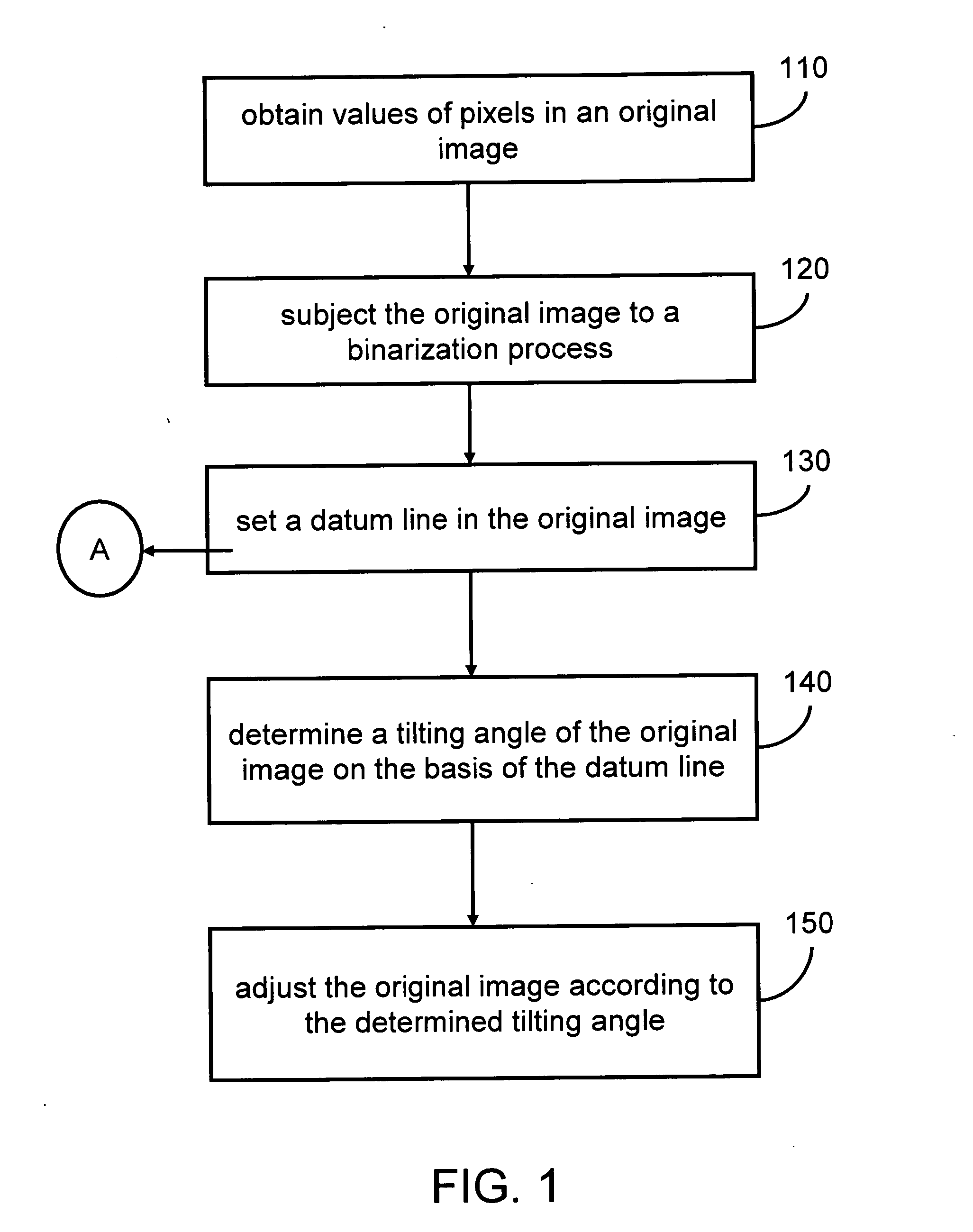 Method of auto-deskewing a tilted image