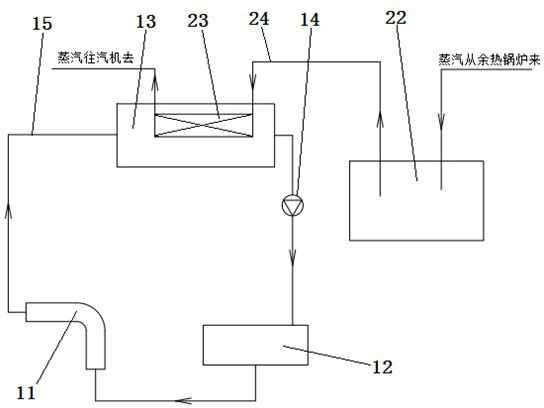 Double-process electric furnace waste heat utilization system with stable steam parameters