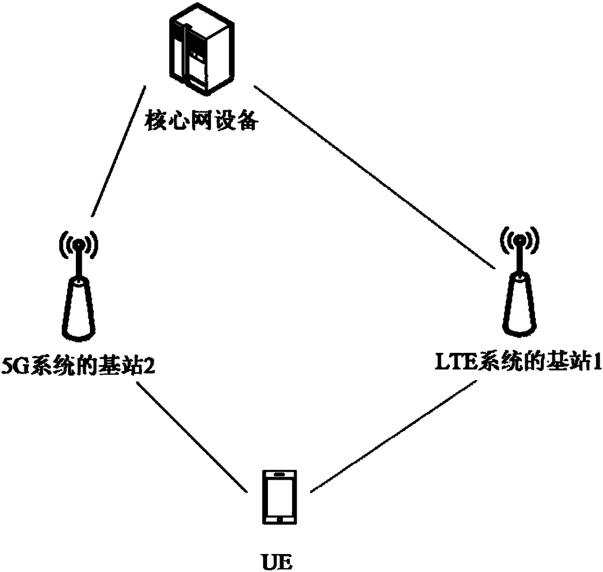 Measurement reporting processing method, network side equipment and user equipment