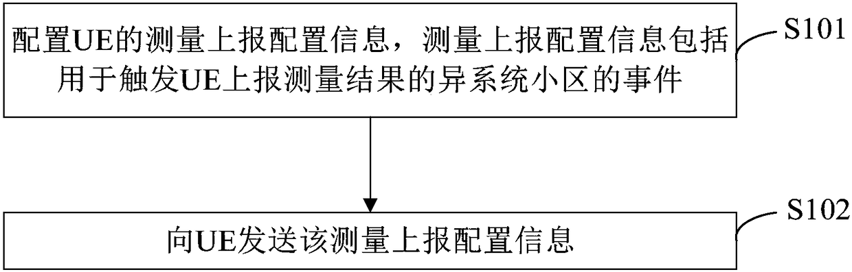 Measurement reporting processing method, network side equipment and user equipment