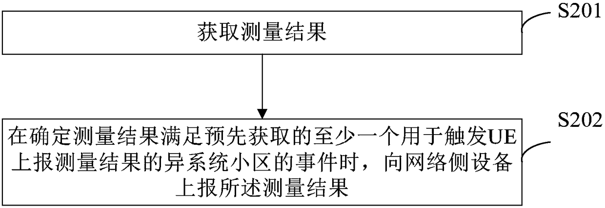 Measurement reporting processing method, network side equipment and user equipment