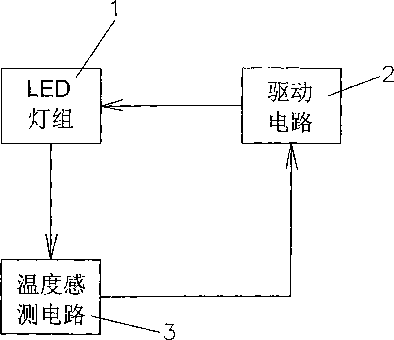 Control circuit for LED car lamp