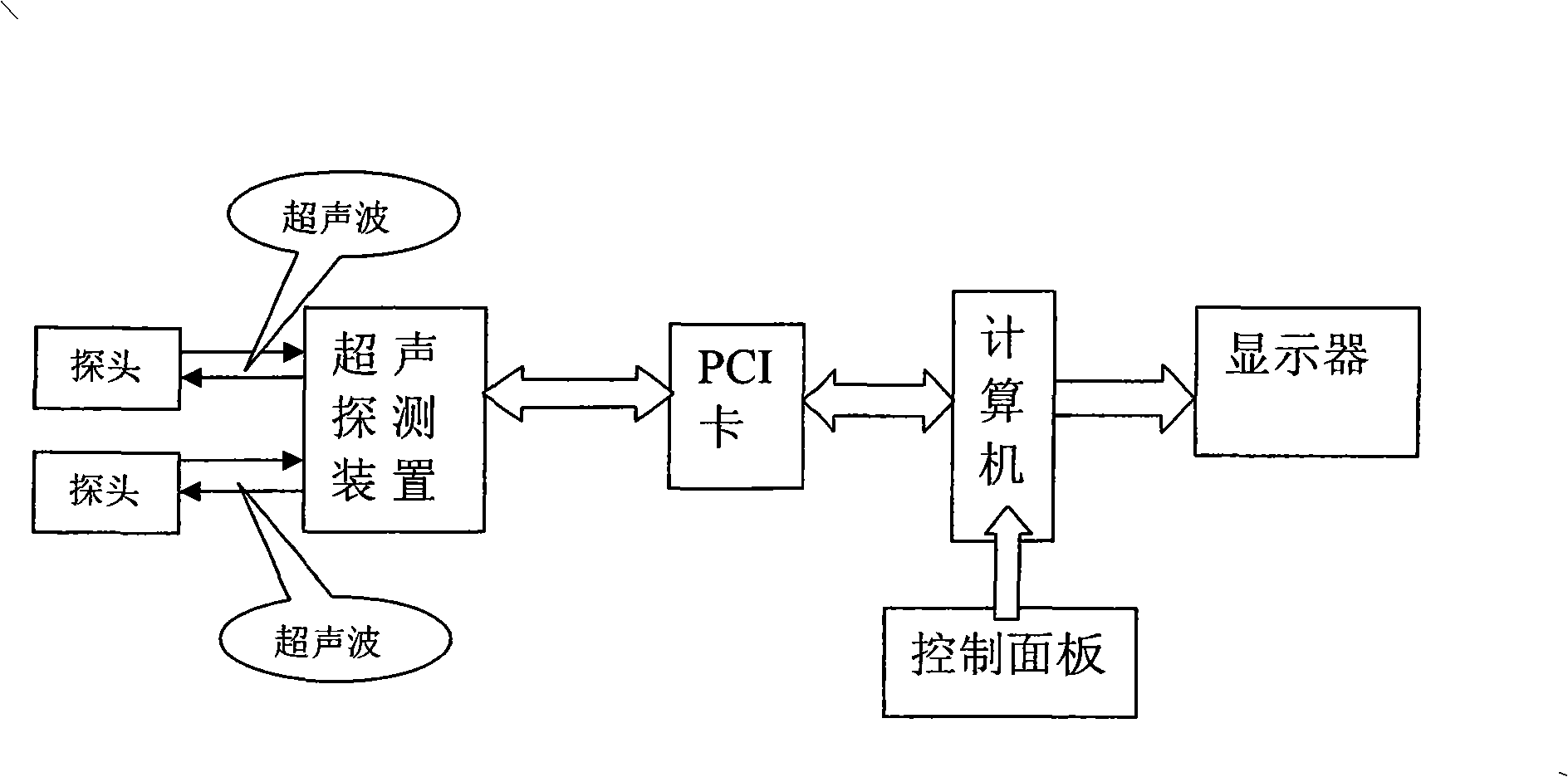 Ultrasonic diagnostic device