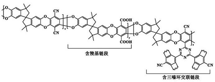 A method for simultaneously hydrolyzing and crosslinking self-porous polymer membranes