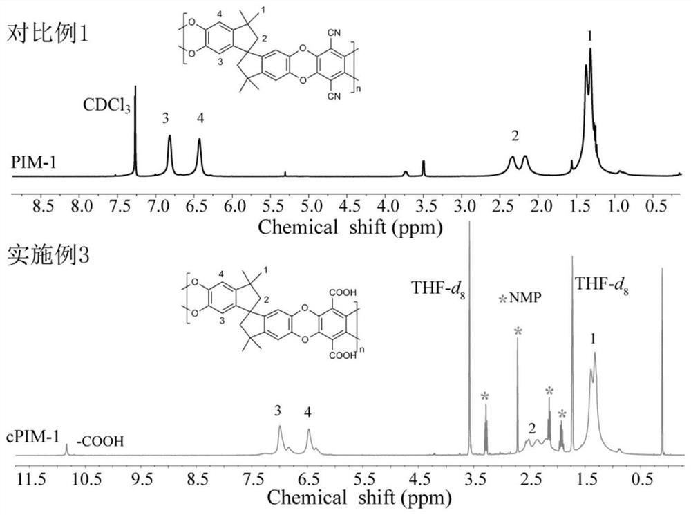 A method for simultaneously hydrolyzing and crosslinking self-porous polymer membranes