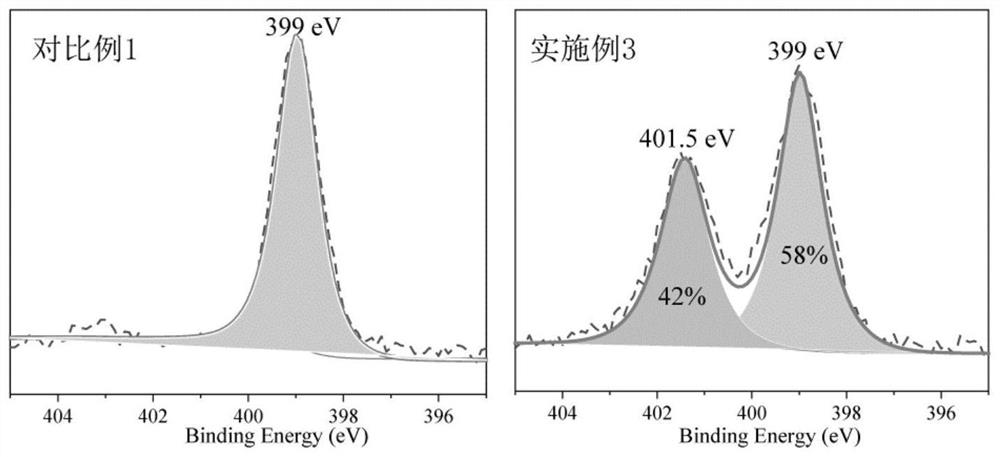 A method for simultaneously hydrolyzing and crosslinking self-porous polymer membranes