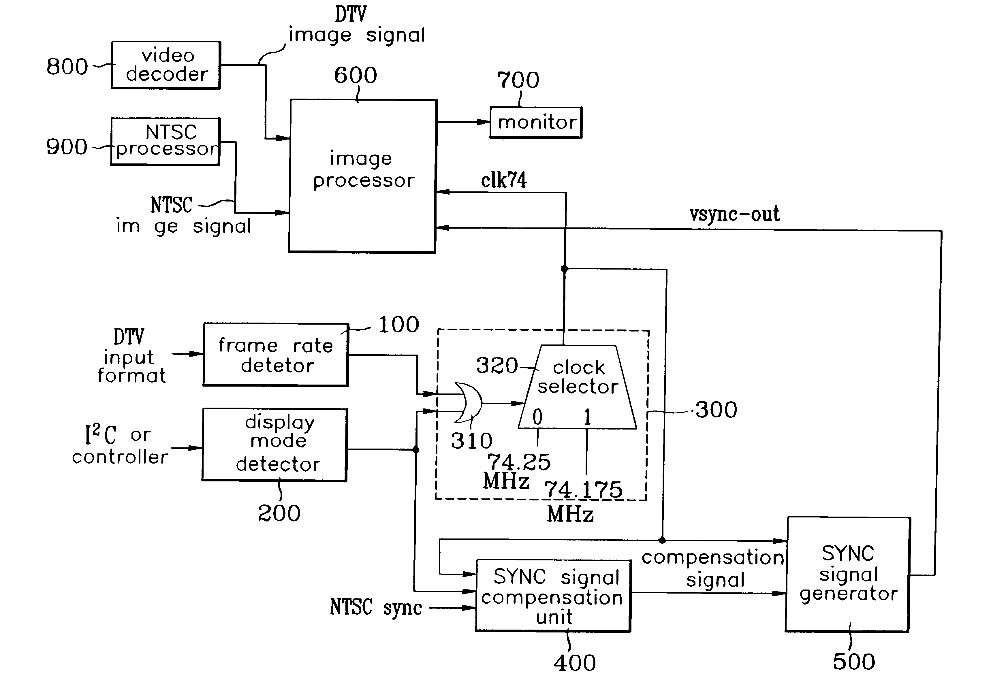 Sync signal generating apparatus and method for a video signal processor