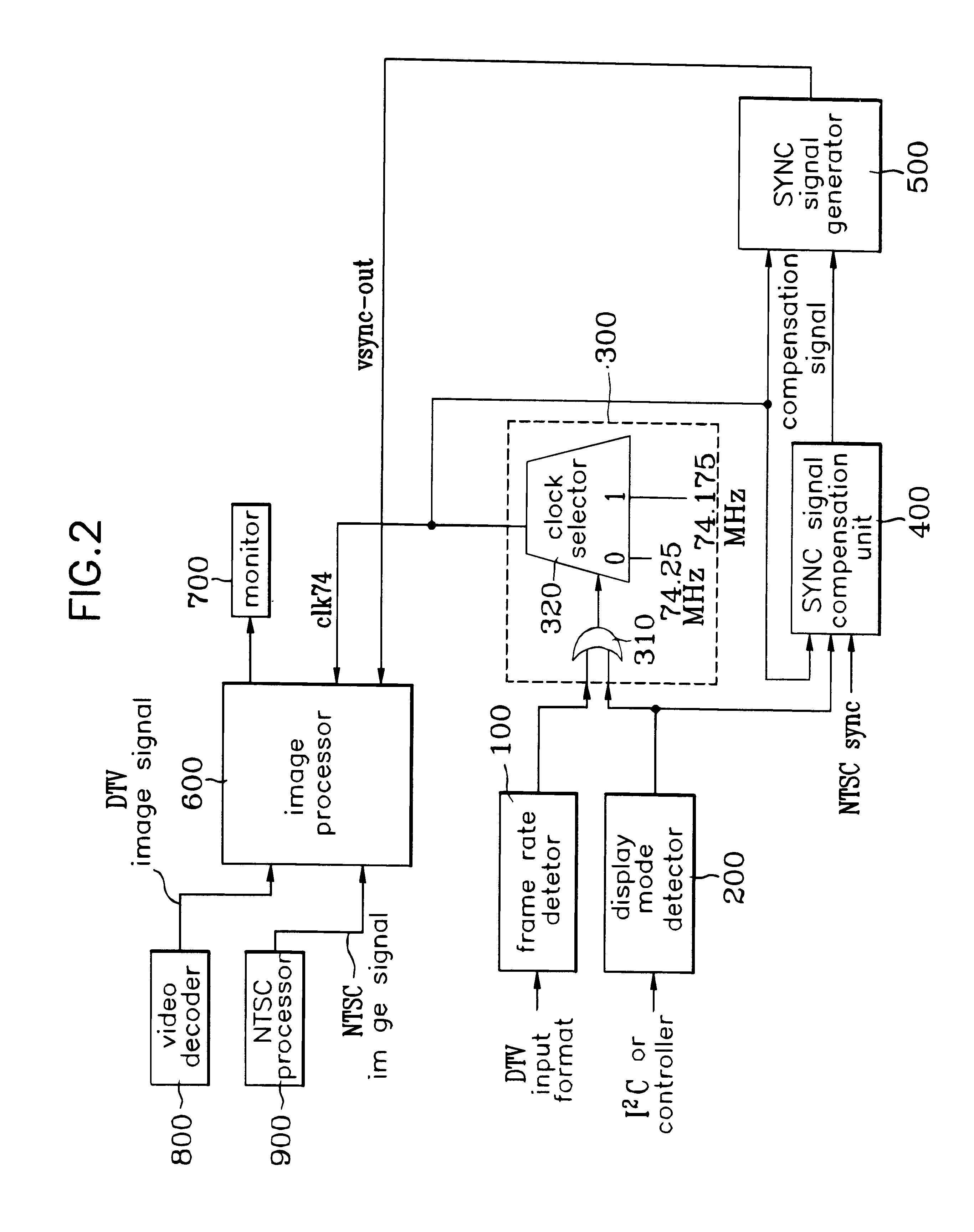 Sync signal generating apparatus and method for a video signal processor