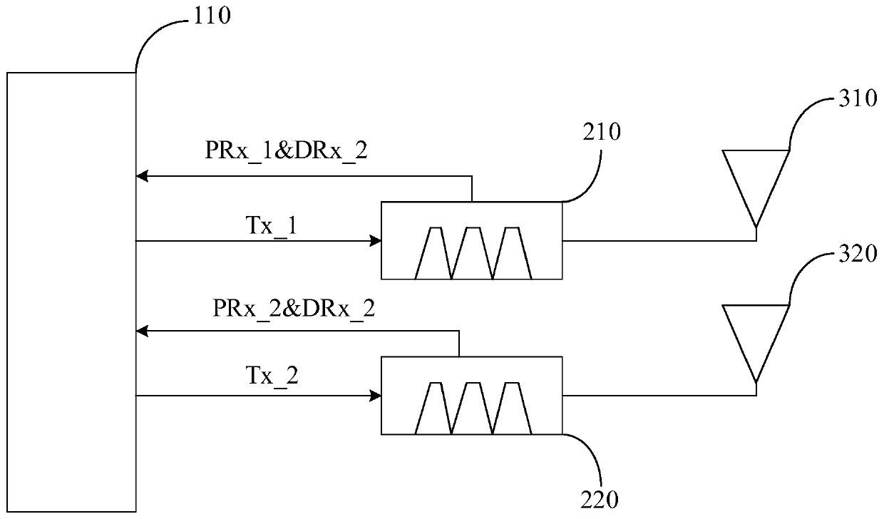 Radio frequency module and electronic equipment