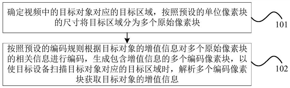 Method, device and storage medium for information implantation based on video content