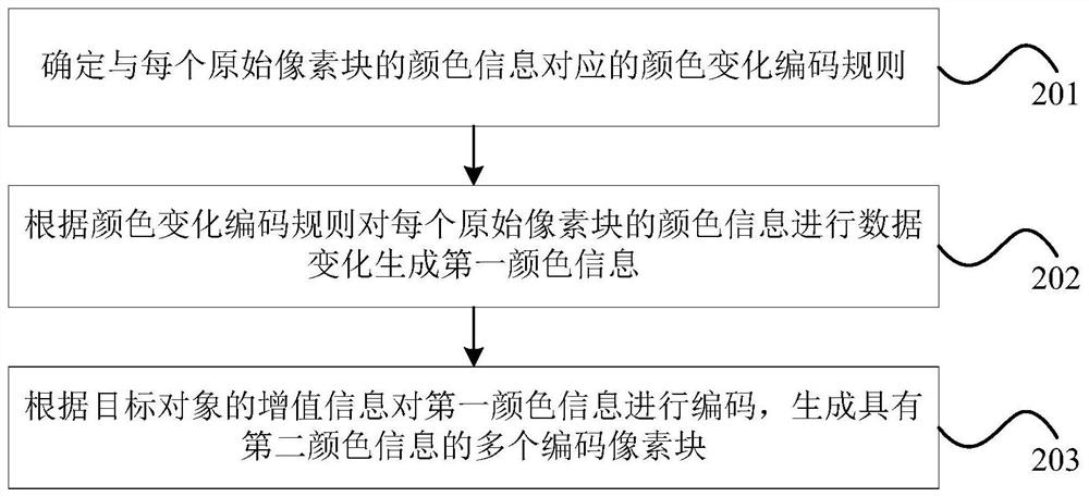 Method, device and storage medium for information implantation based on video content