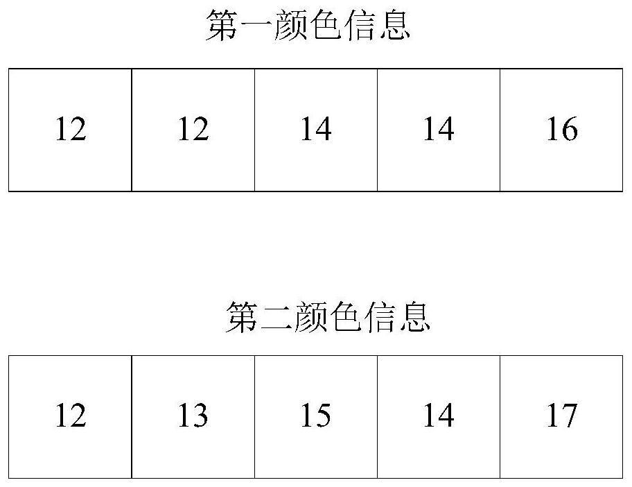 Method, device and storage medium for information implantation based on video content