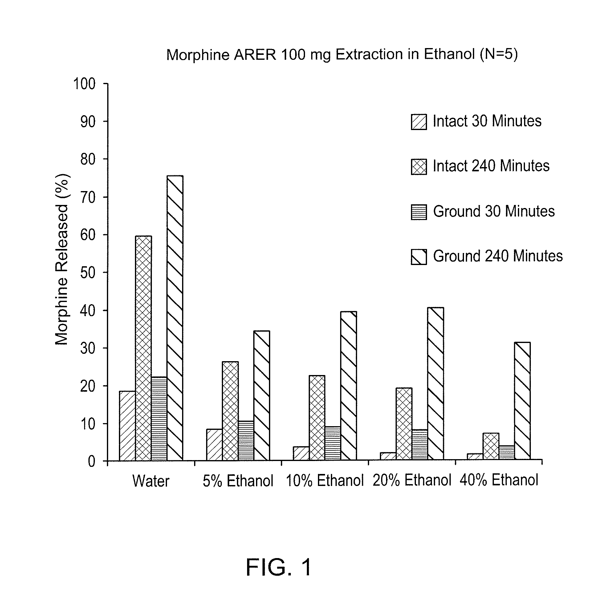 Abuse deterrent compositions and methods of use