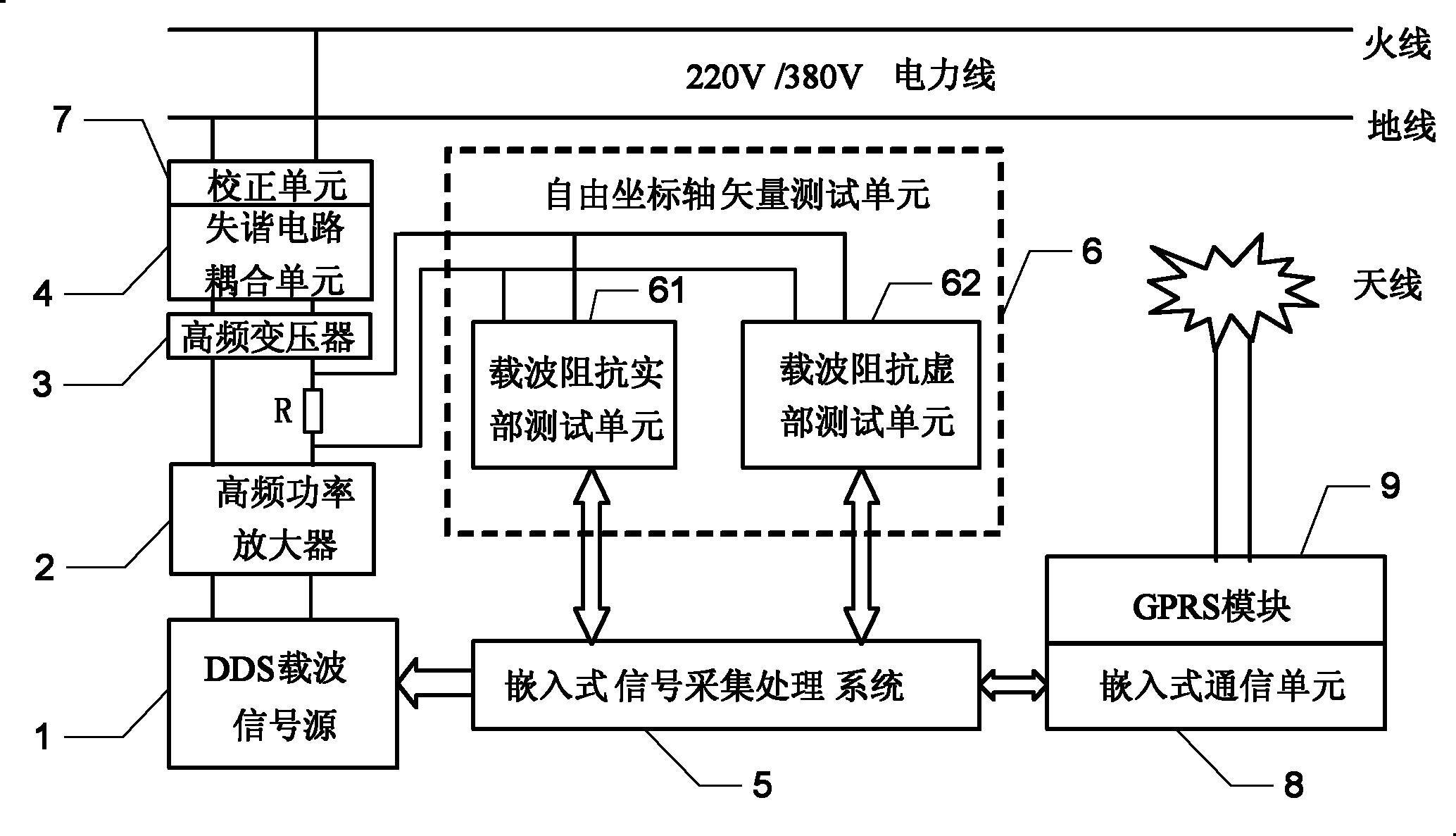 Impedance test device of low-voltage electric power carrier channel