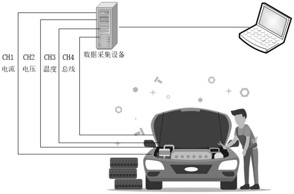 Electric balance test method for standard working condition of whole vehicle