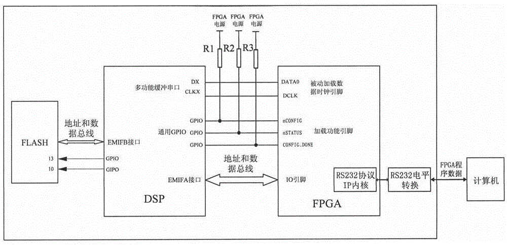 A fast loading method for satellite navigation receiver fpga