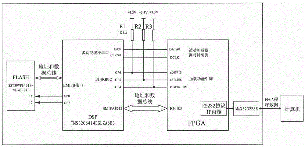 A fast loading method for satellite navigation receiver fpga