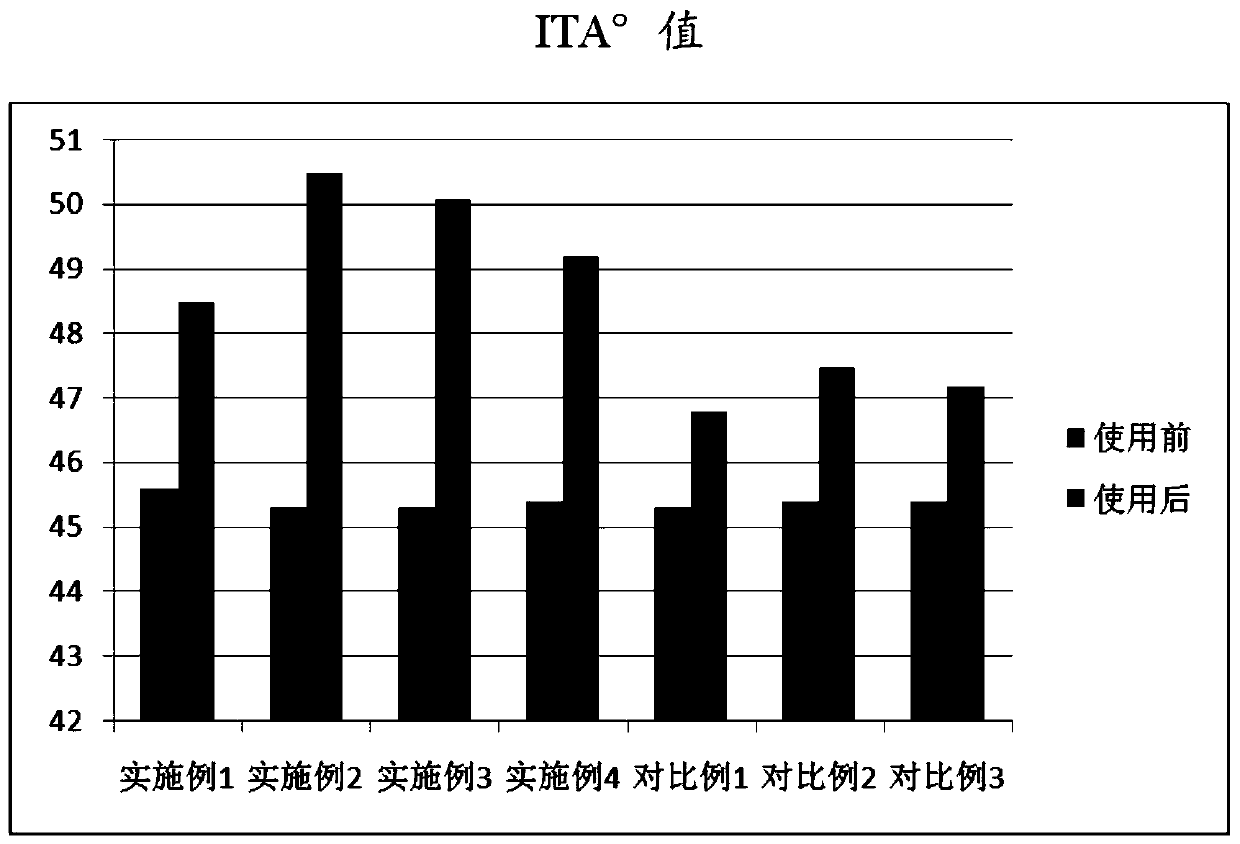 Whitening skin care product and preparation method thereof