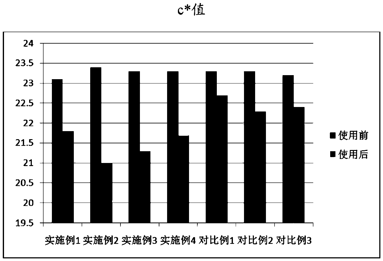 Whitening skin care product and preparation method thereof