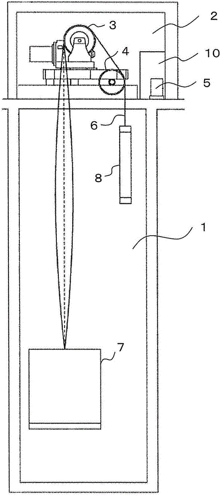Control device and control method for elevators