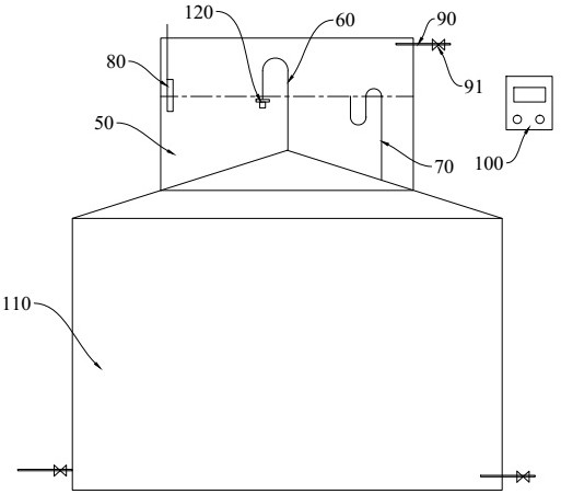 Ammonia gas absorption sealing device