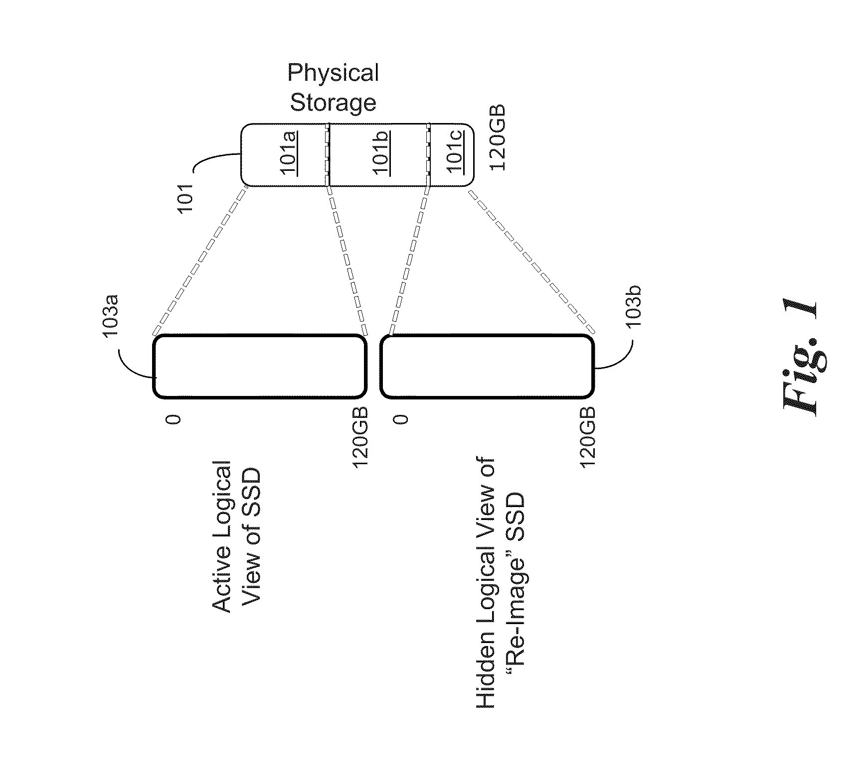 System and method for opportunistic re-imaging using cannibalistic storage techniques on sparse storage devices