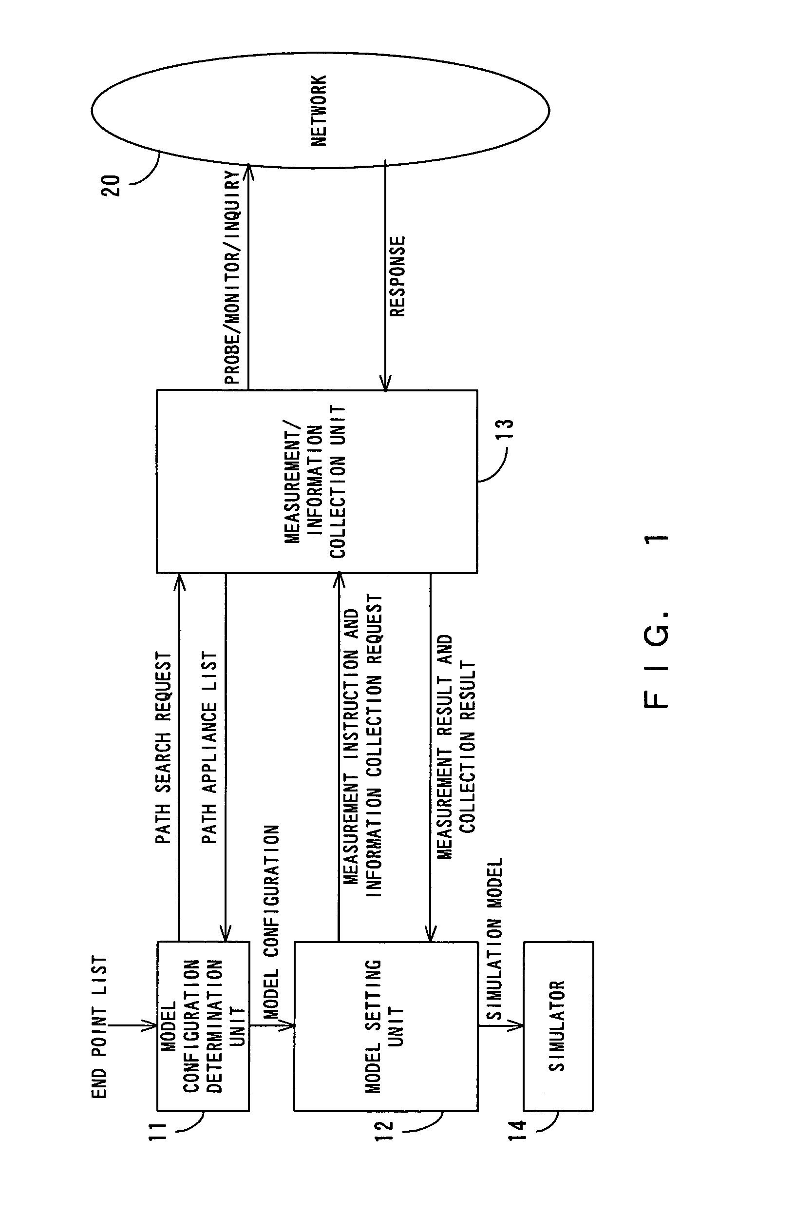 Apparatus and method of generating network simulation model, and storage medium storing program for realizing the method