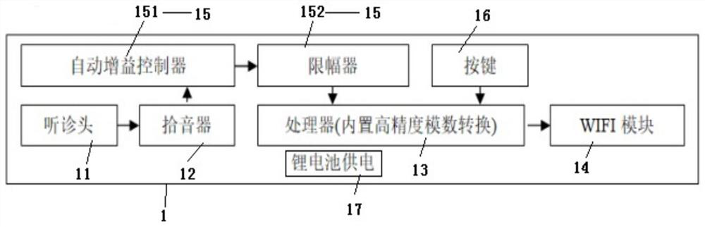 High-fidelity wireless electronic auscultation equipment