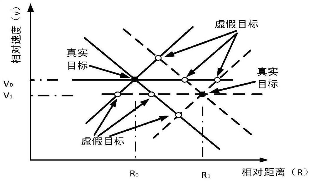 Signal processing method for anti-collision system in complex environment of unmanned vehicles based on combined waveform