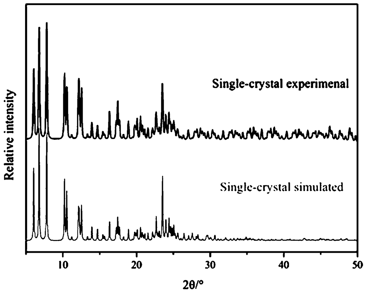 Tetrahydropalmatine-sulphosalicylic acid pharmaceutical cocrystal and preparation method thereof