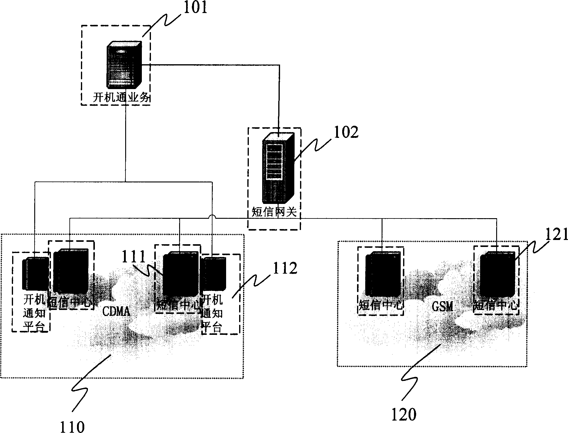 Method for realizing access once starting machine