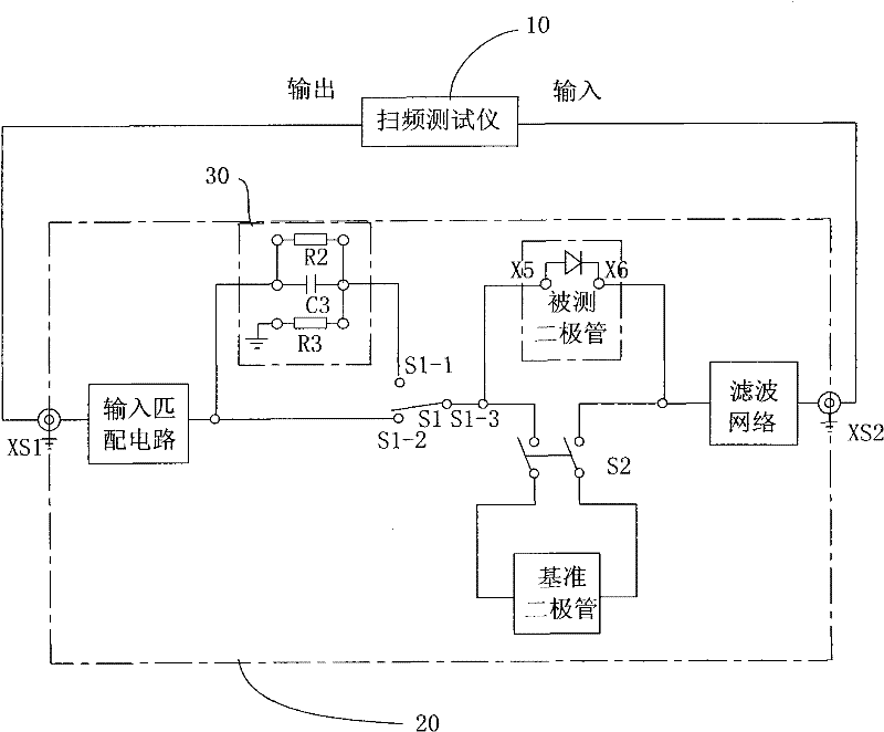 Power sensor frequency characteristic test compensation device and method thereof