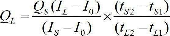 Positive pressure leak hole calibration method