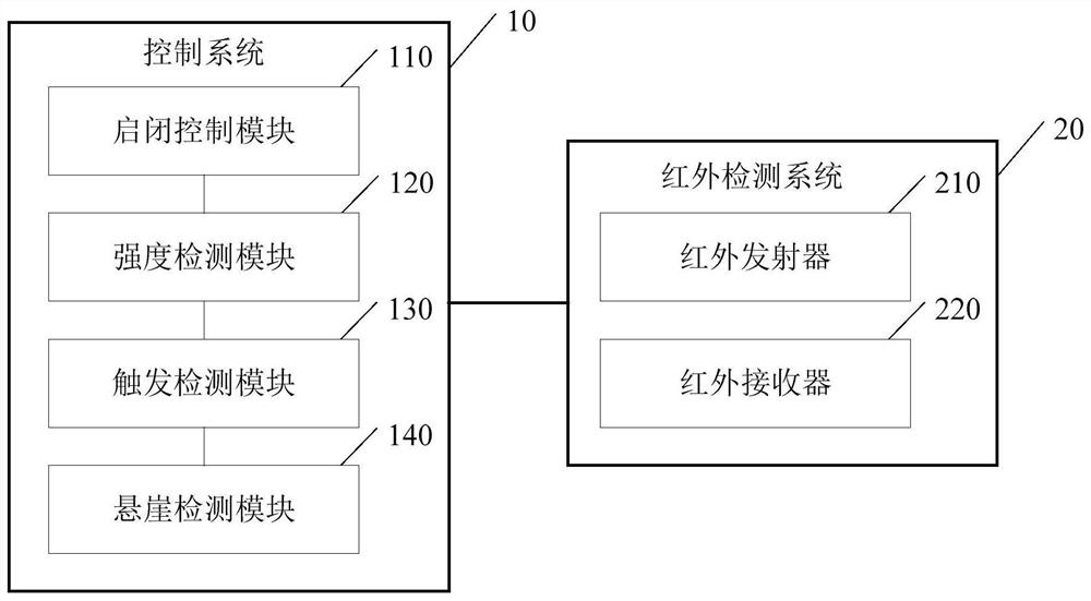 Cliff detection method and sweeping robot