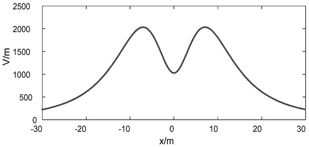 Non-contact voltage detection and phase identification device