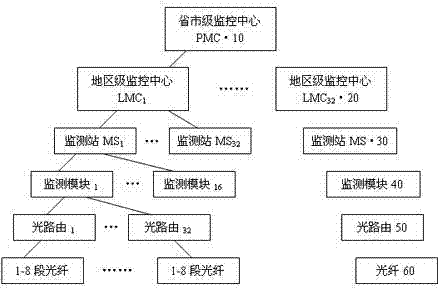 Centralized monitoring and managing system for optical cable resources