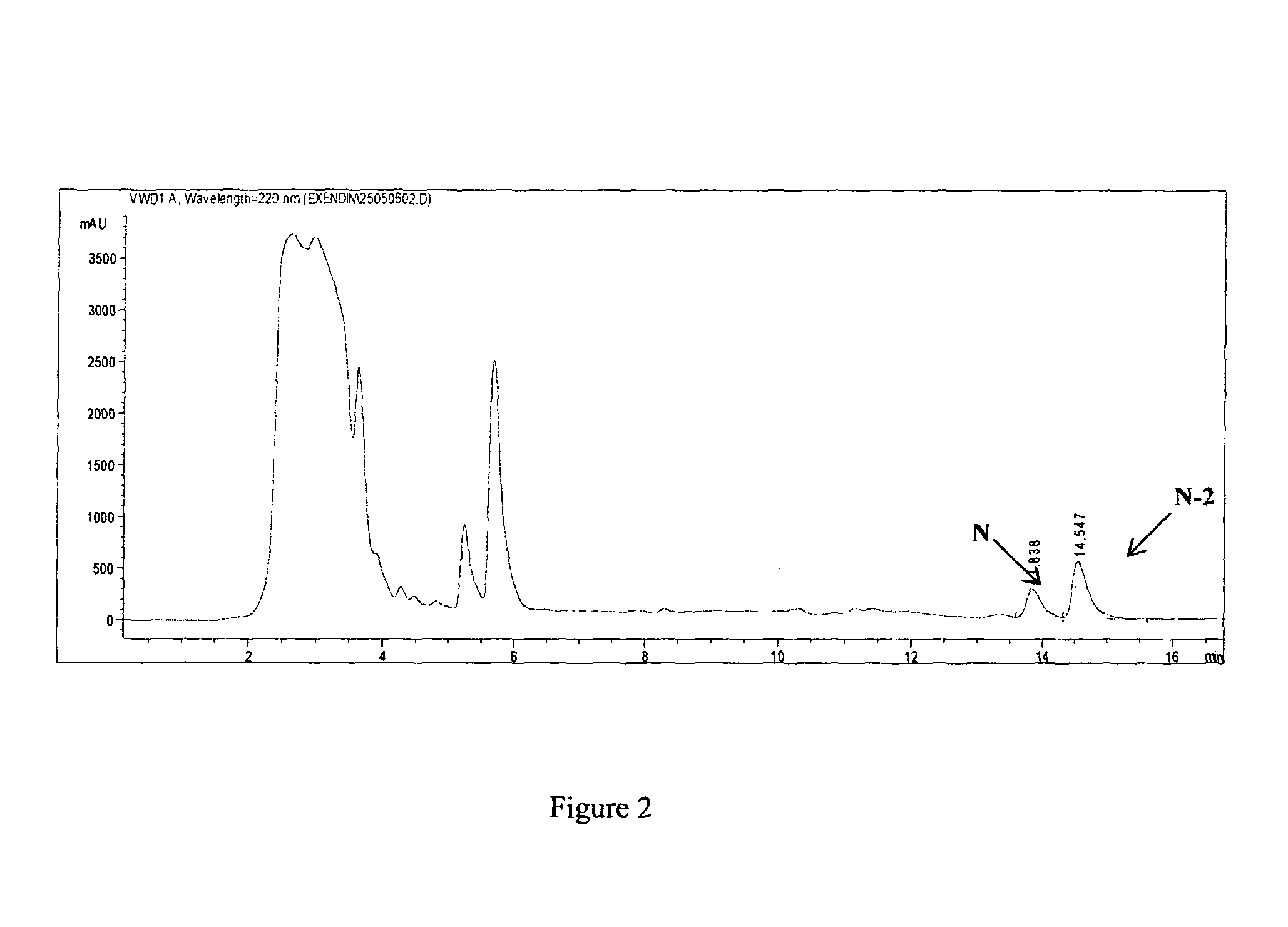 Method of producing biologically active polypeptide having insulinotropic activity