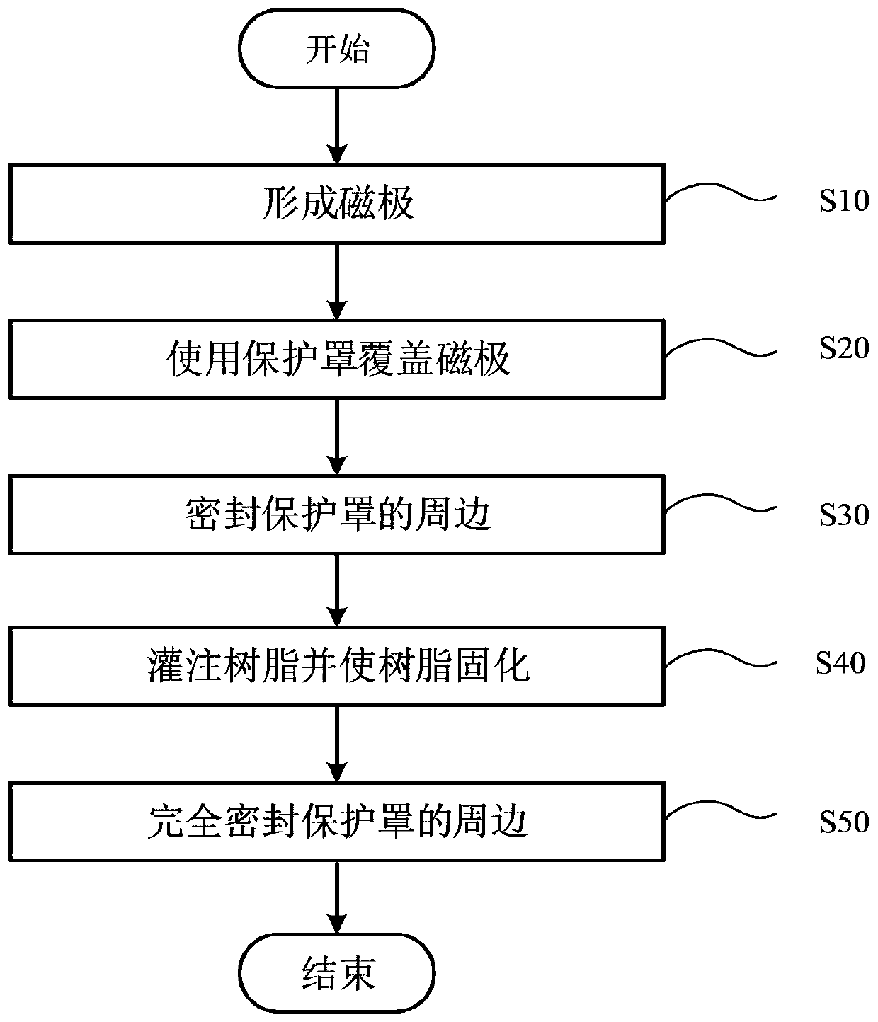 Method for manufacturing rotor, method for repairing rotor, rotor and motor