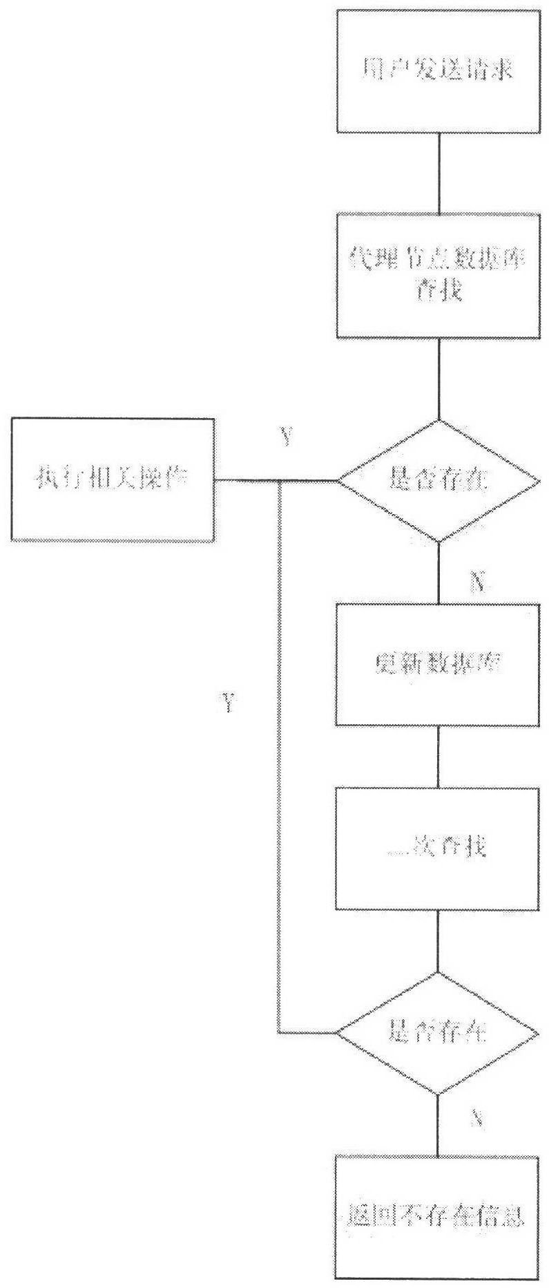 Network storage system based on cloud computing