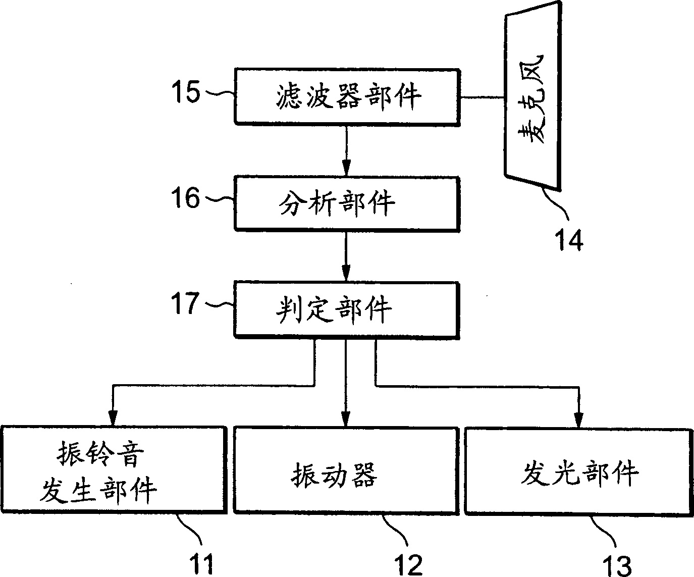 Mobile terminal equipment and method for contralling calling notice