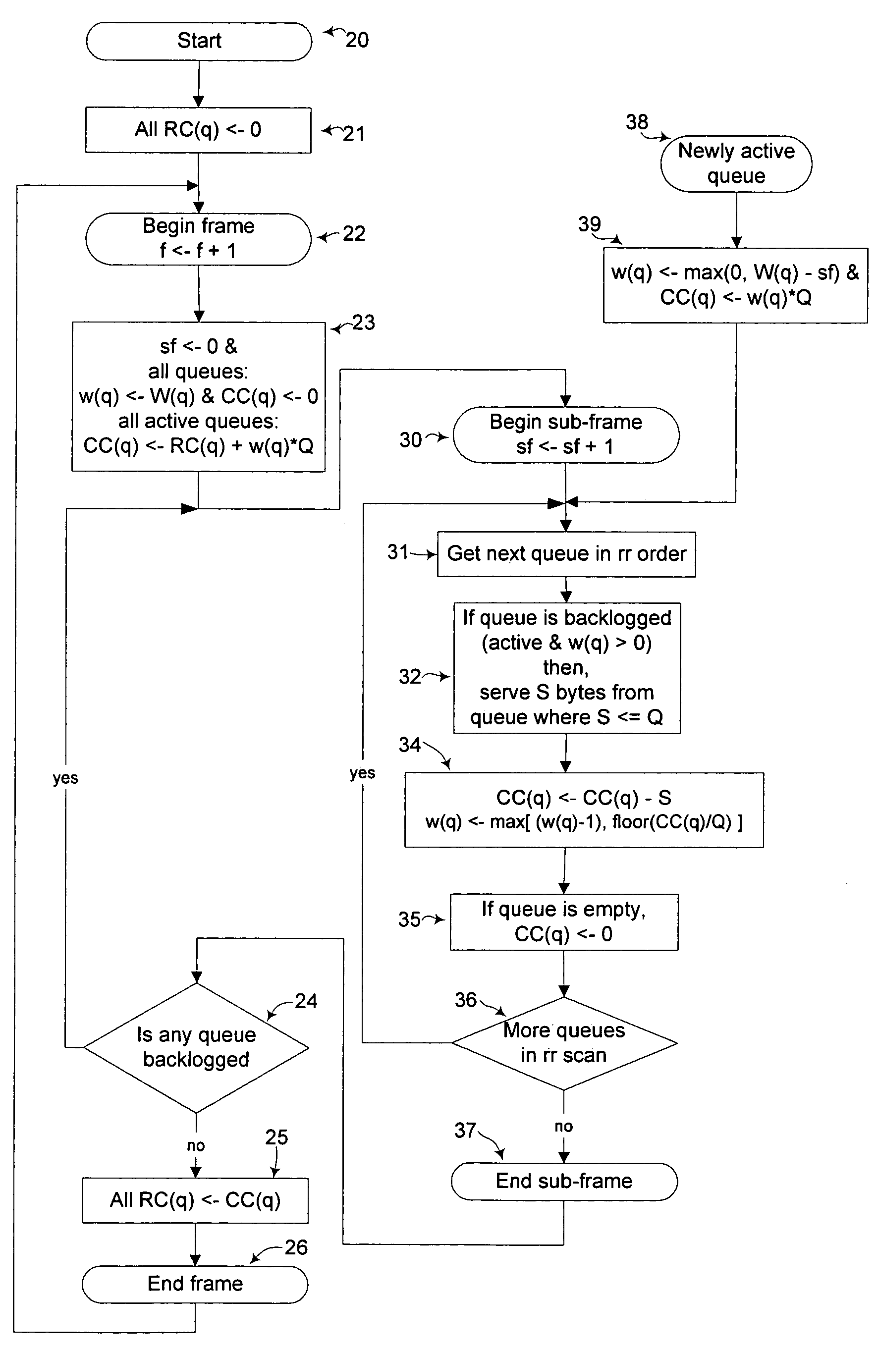 Systems and methods for smooth and efficient round-robin scheduling