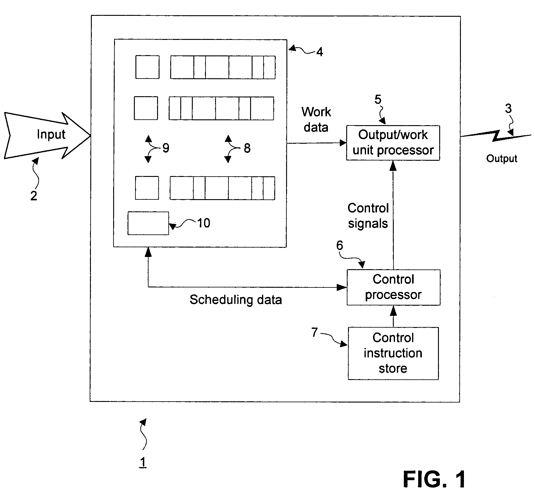 Systems and methods for smooth and efficient round-robin scheduling
