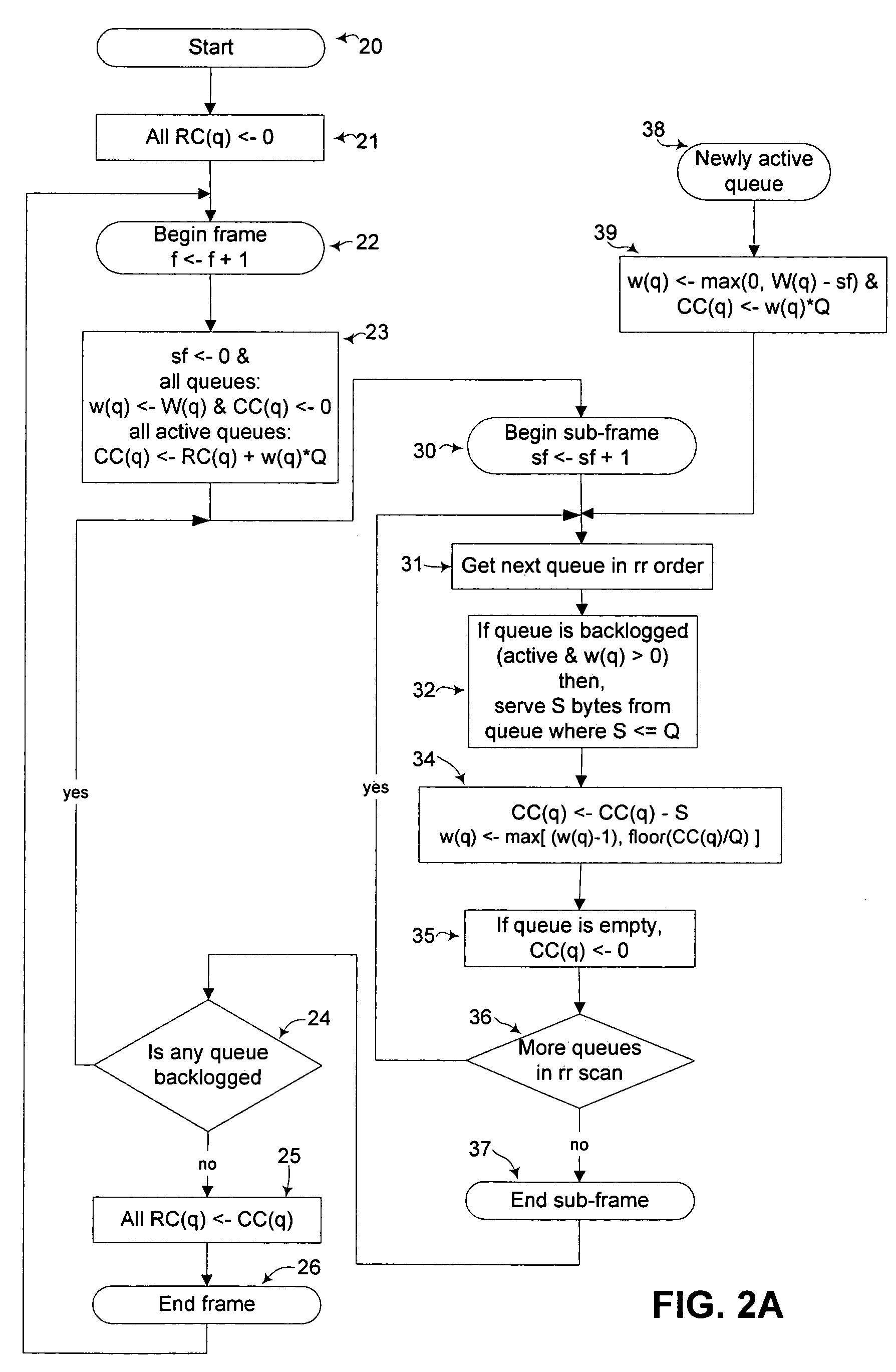 Systems and methods for smooth and efficient round-robin scheduling