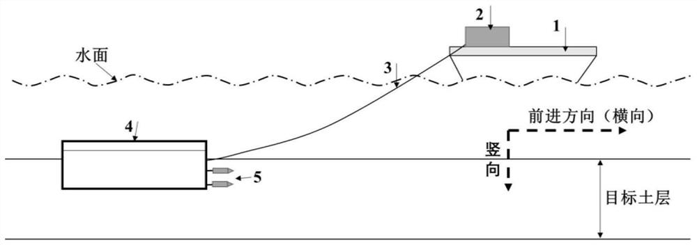 A long-distance continuous measurement method for soil strength parameters in soft soil sites