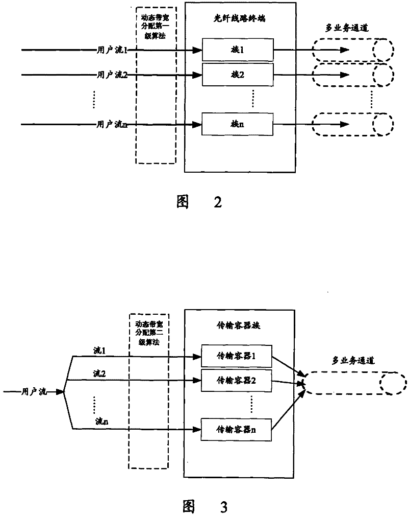 Uplink bandwidth management method for Giga passive optical network