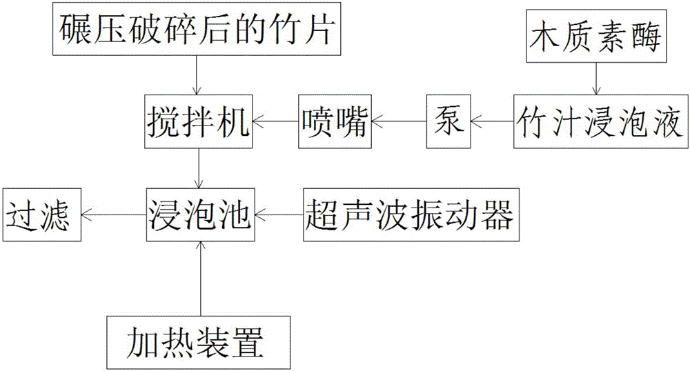 Bamboo material soaking technology for reducing loss of bamboo quinone