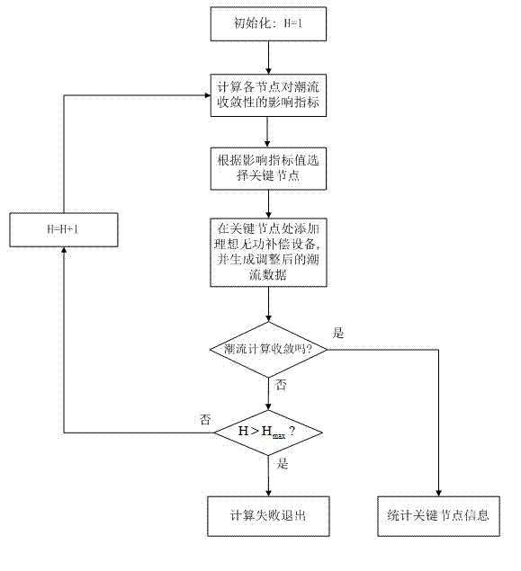 Method for processing non-convergence tide data on basis of regulation on reactive power