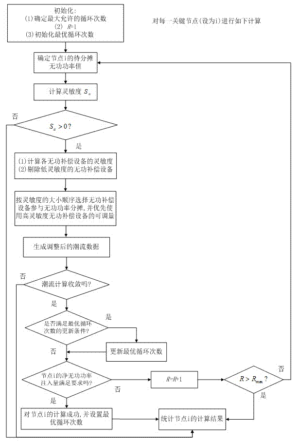 Method for processing non-convergence tide data on basis of regulation on reactive power