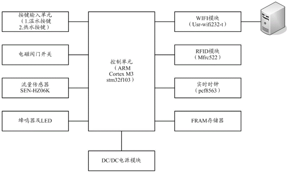 Pipeline machine control panel